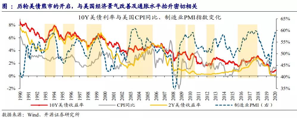 全球资产定价之锚,a股股票定价标准