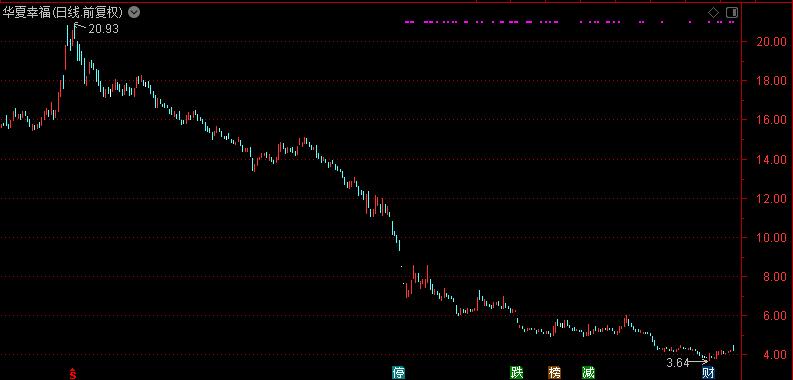 华夏幸福股票历史最高纪录,华夏幸福2018年股价最高多少