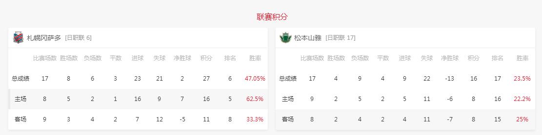 札幌冈萨多vs磐田山叶,札幌冈萨多vs名古屋