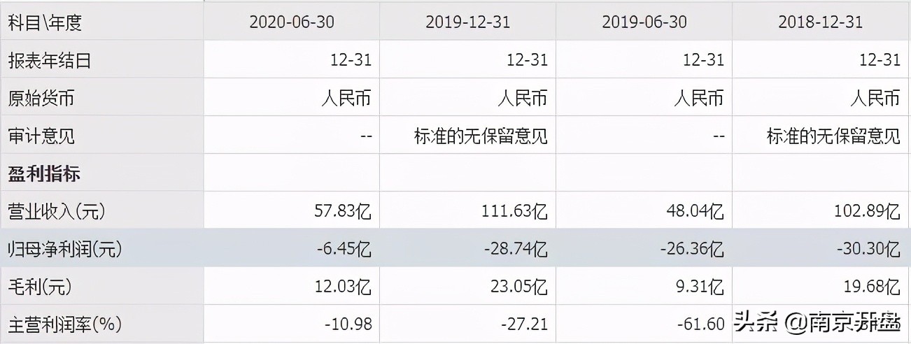 凉凉！南京顶流商场亏本抛售，竟无人接盘