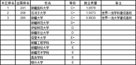 哪些大学本科就业率高,2020全国各大学本科生就业排名