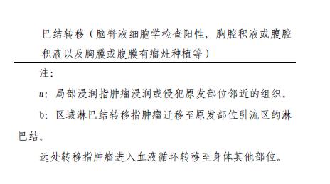 儿童恶性横纹肌样瘤和横纹肌肉瘤,横纹肌肉瘤诊疗规范