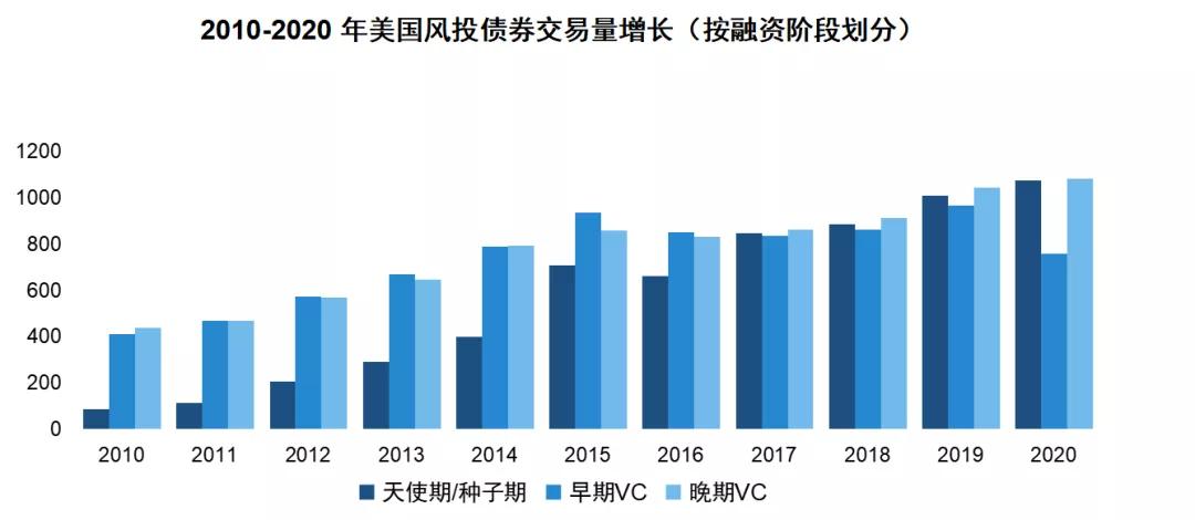风投基金深度解析,风投领域的最新趋势