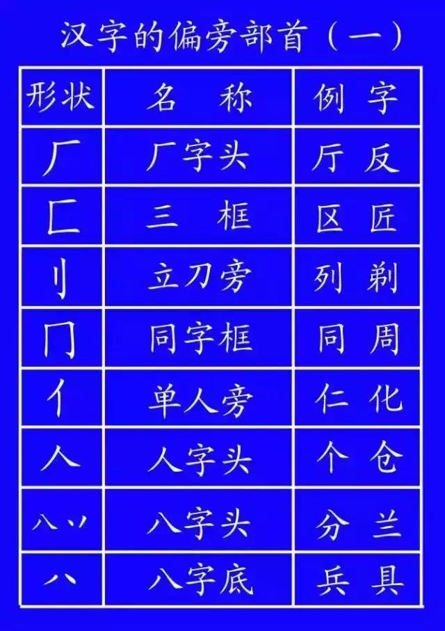 正式出台的笔顺标准写法,最新笔顺正确写法