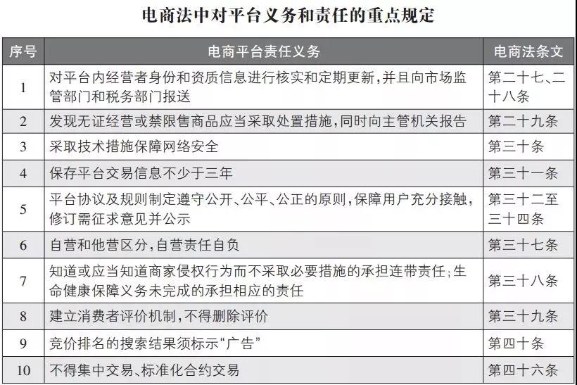 电商法对跨境代购的影响,电商代购新法