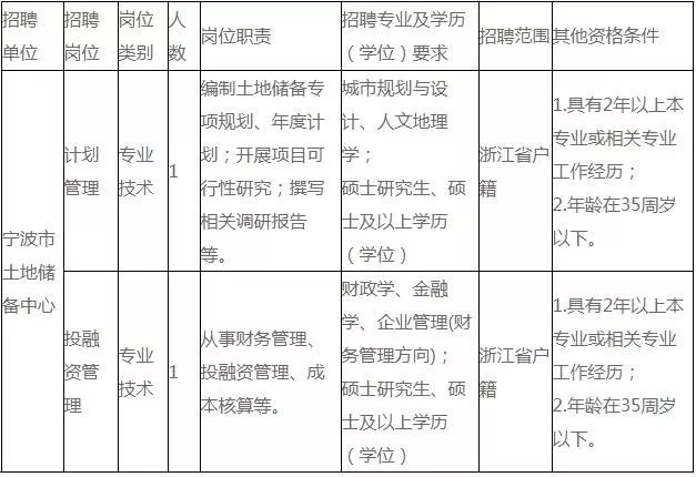 公务员事业编招聘信息在哪找,滨州公务员事业编最新招聘