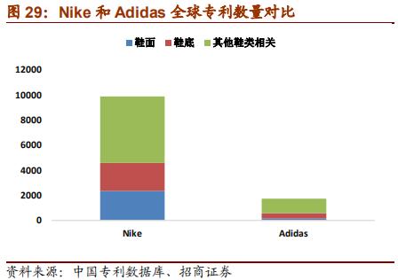 nike与adidas竞争各自的优势,nike和adidas品牌对比