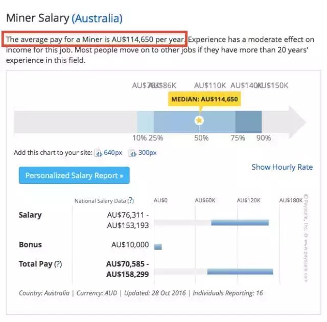澳洲如何成为水管工人呢,澳洲水管工是指什么工作