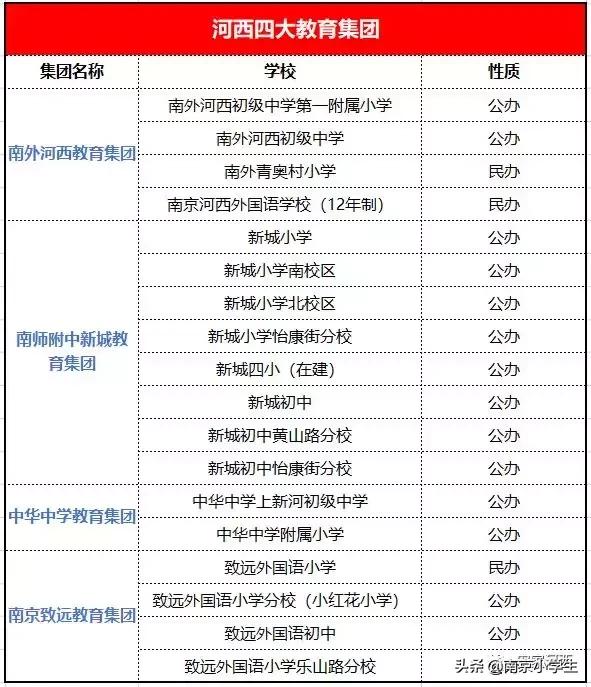 河西楼盘及对应学区,河西十大学区房