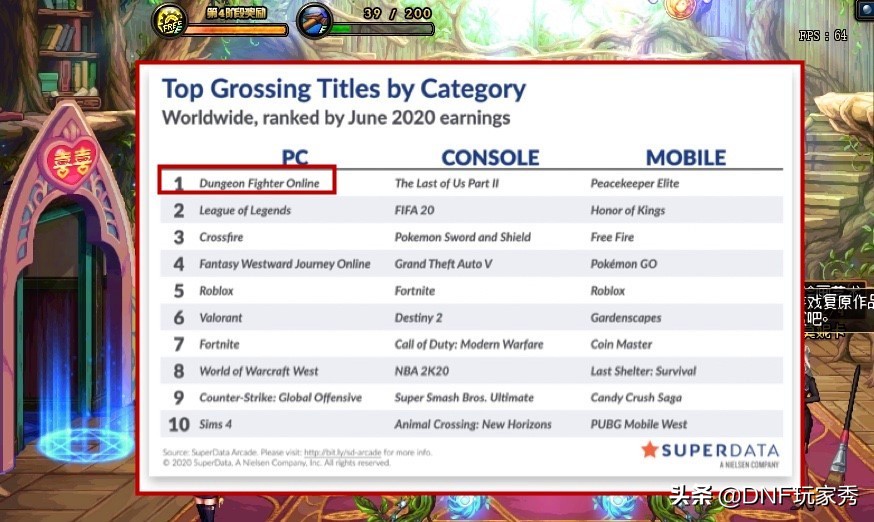 dnf重回巅峰,地下城王者归来