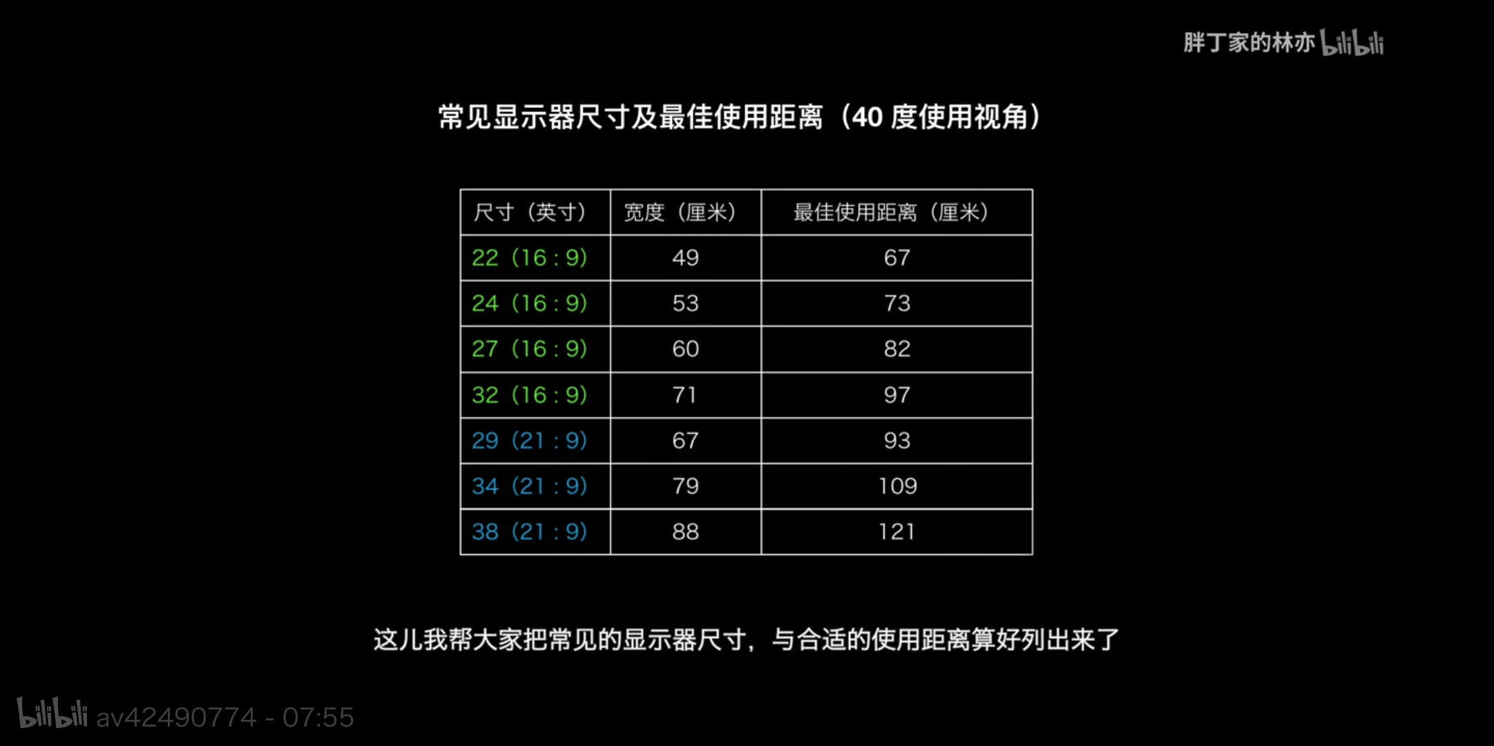 2000元360hz显示器横评,27寸显示器十佳评测2千5左右
