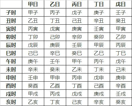 一呆解字——干支简述及其合化理论的天文学依据（9）