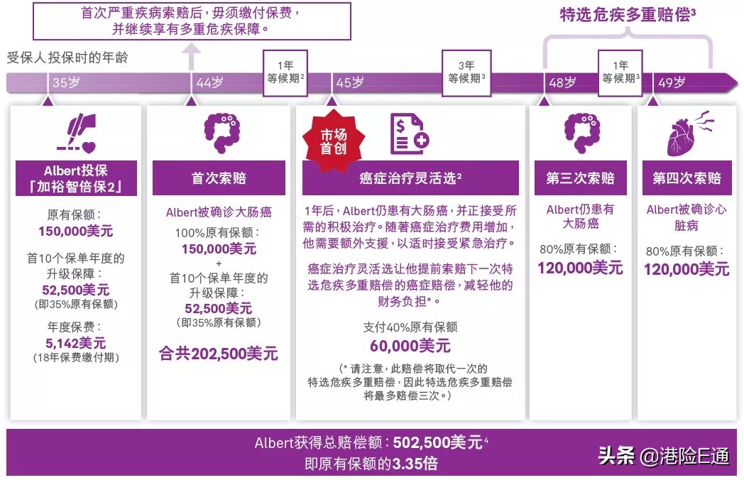 香港友邦加裕智倍保能返现吗,香港友邦重疾险加裕智倍保