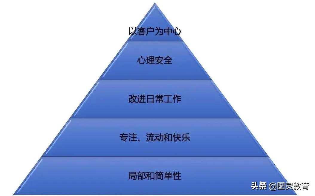 豆瓣评分8.6,这本书启发无数开发者