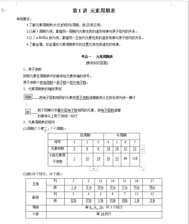 2023年高中化学会考知识点总结,2021高中化学知识点
