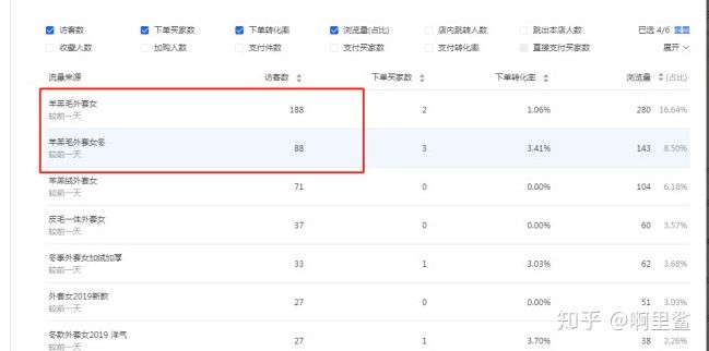 价值五万的直通车技巧:可视化直通车拉升搜索!