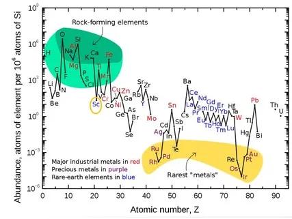 钪的作用与功效,钪用途
