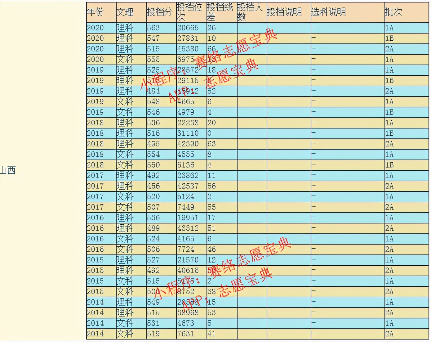 山西大学是211大学还是985大学,这所大学好吗?