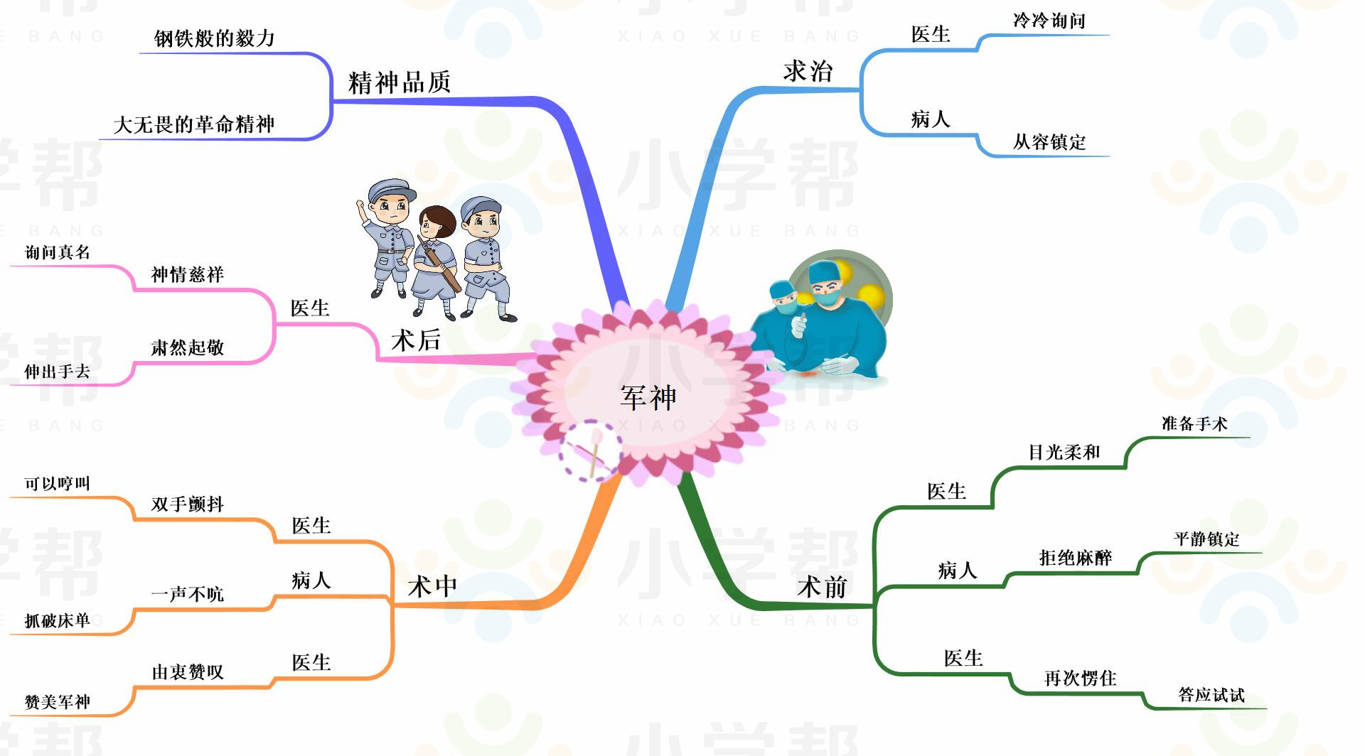 新部编版小学六年级语文思维导图,部编版1-6年级语文上册思维导图