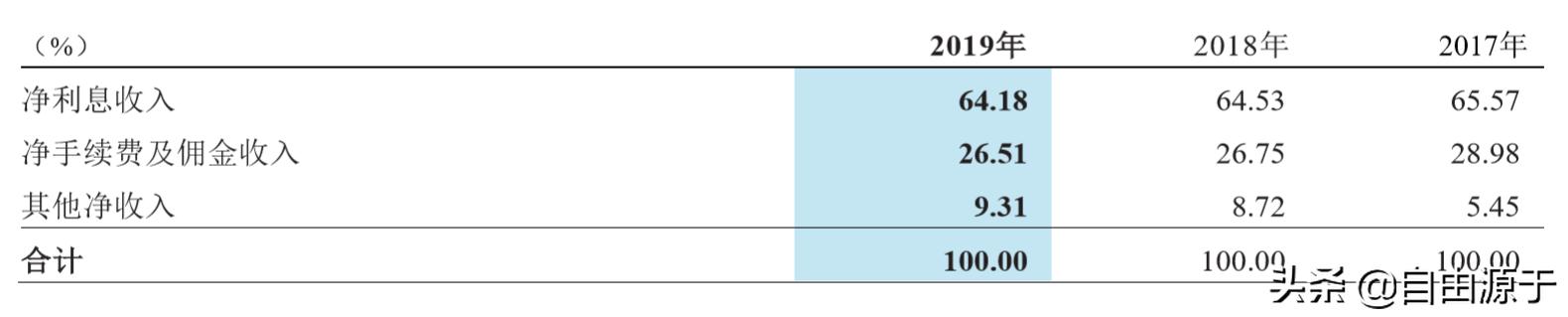 招商银行年报2020解读,招商银行2019三季度财报预告