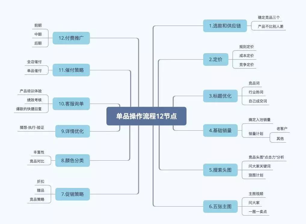 淘宝运营新手开店15天打造爆款,淘宝店运营思路和方法有哪些