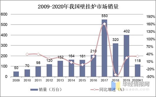 为什么开始提倡壁挂炉供暖,南方可以装壁挂炉供暖吗