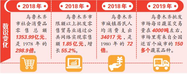 乌鲁木齐面向中亚的服装批发市场,乌鲁木齐批发市场视频