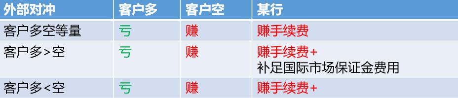 抄底原油翻车,散户再次抄底原油穿仓
