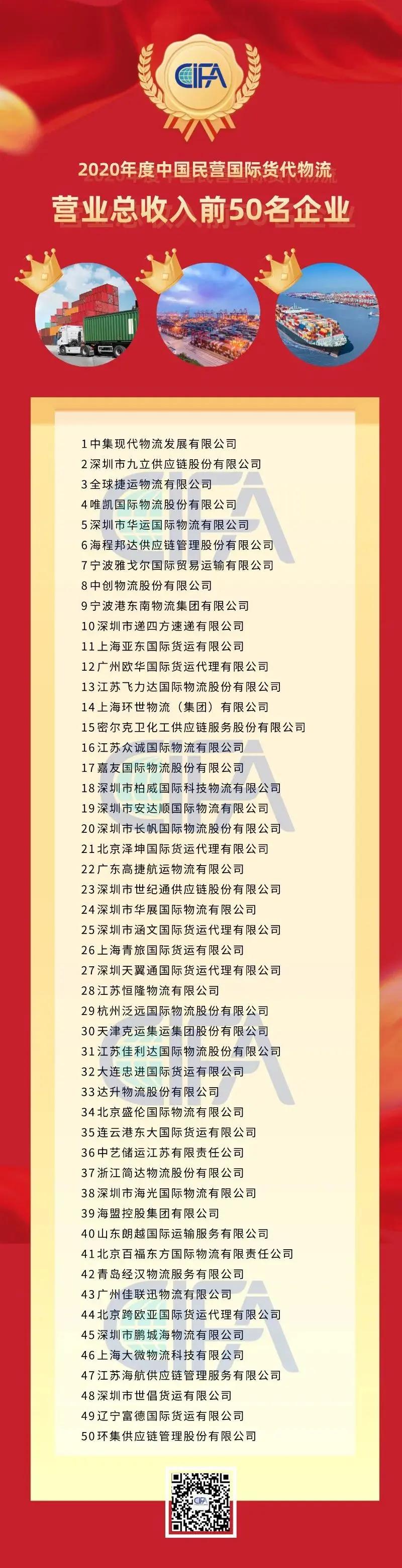 中国前十国际物流,中国外运是世界500强么