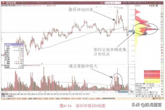 一顶级交易员说破*家庄**洗盘的套路：你不割它就不涨，散户真玩不过