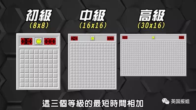 扫雷游戏排行榜前十名,扫雷游戏最高纪录