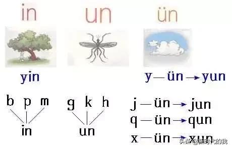 汉语拼音学习技巧口诀,学拼音速记口诀大全