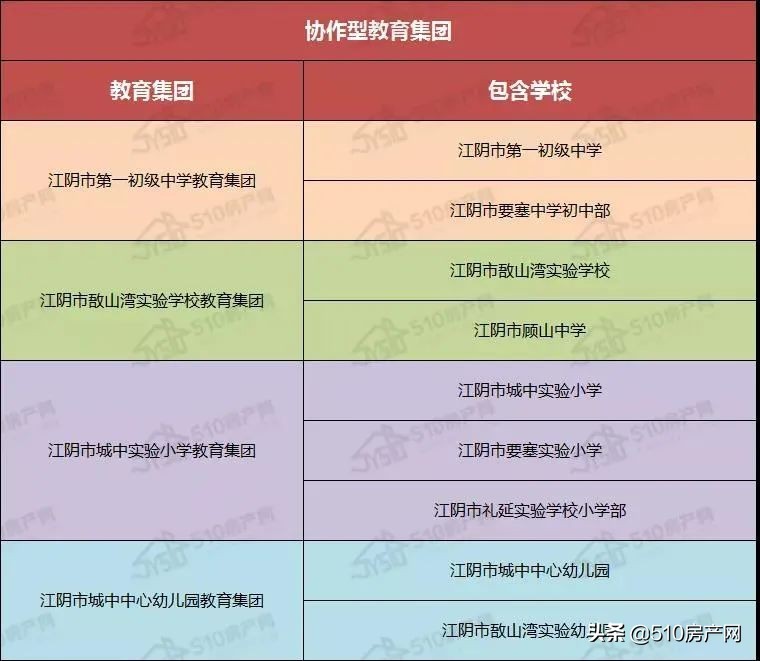 103所学校,在校生15万人!大江阴的义务教育成绩到底如何?