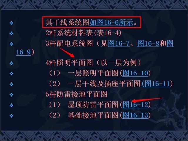 中建某局精选！安装工程造价培训讲义，帮你搞懂安装工程难题