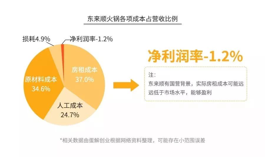 海底捞赚了多少,海底捞到底亏了多少钱