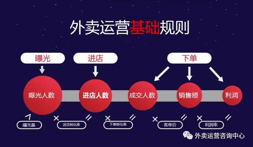 抖音外卖怎么申请成为代运营,吉林瑞杰康外卖代运营靠谱吗