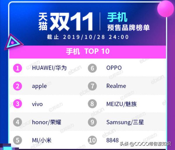 天猫双11类目排行榜2020,2021天猫双11各类目排行榜