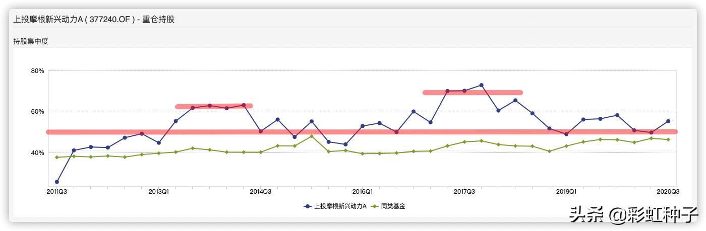 上投摩根基金杜猛-上投摩根远见两年持有期,值不值得买?