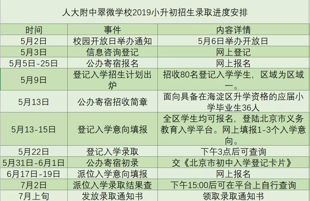 海淀区翠微小学小升初,北京翠微中学属于什么档次