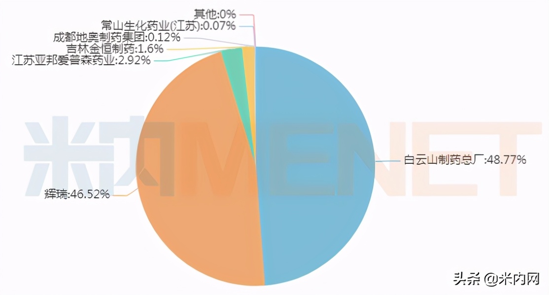 抗ed新药名单,中国抗ed药上市公司