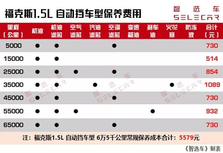 福克斯15款1.0t发动机怎么样,福克斯1.0t三缸是哪款