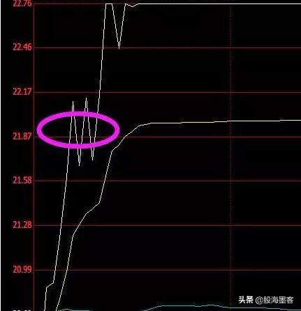 龙回头战法概述,一招看懂龙回头战法