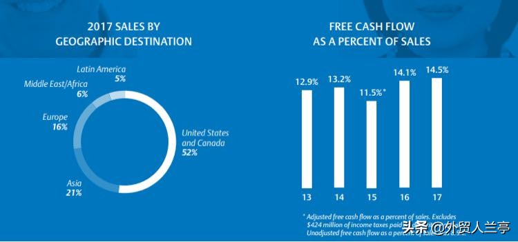 新手做外贸怎么学,新手做外贸怎么入门开店