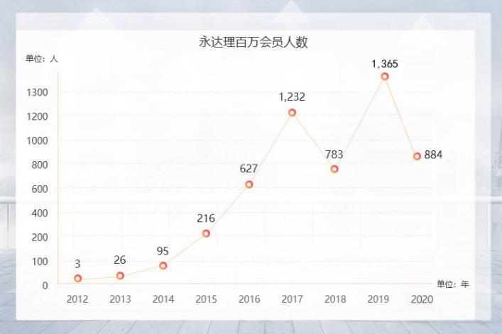 各大保险经纪优劣对比,保险经纪公司十大排名