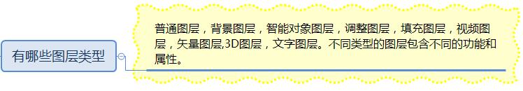 ps图层实用讲解图片教程,ps入门教程零基础排版图层的讲解