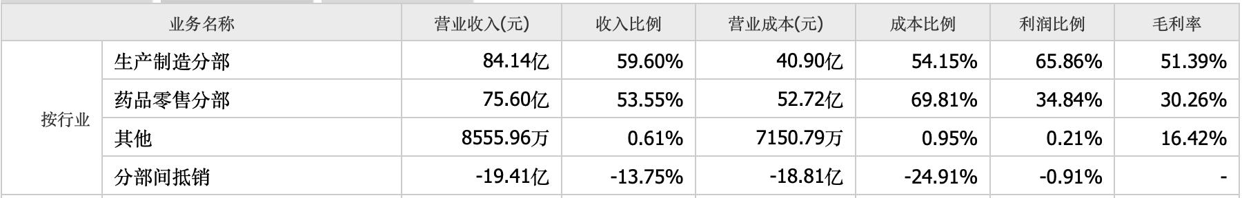 同仁堂祖训完整句子,同仁堂事件恶劣影响