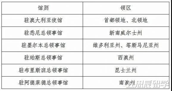 澳洲护照网上办理,中国领事馆app办理护照