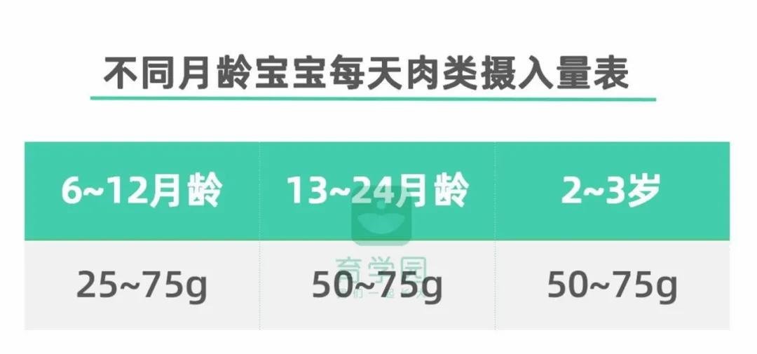 吃什么蔬菜孩子补锌补铁补钙,入秋要多吃这馅包子补铁