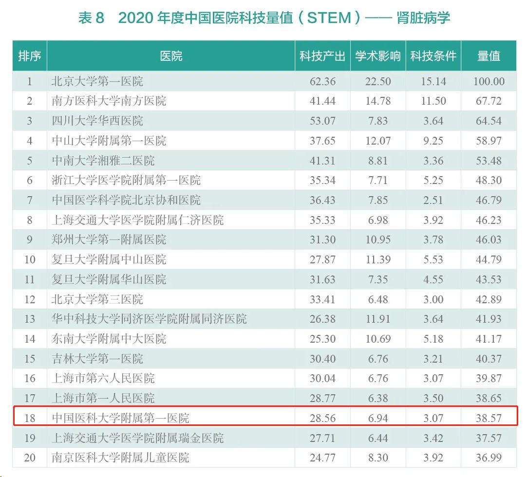 哪家医院和医学院校强？在多项“重量级”榜单中，辽宁这所大学强势上榜！