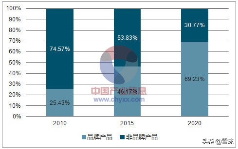 绝味食品投资价值分析,绝味食品股票最新走势分析